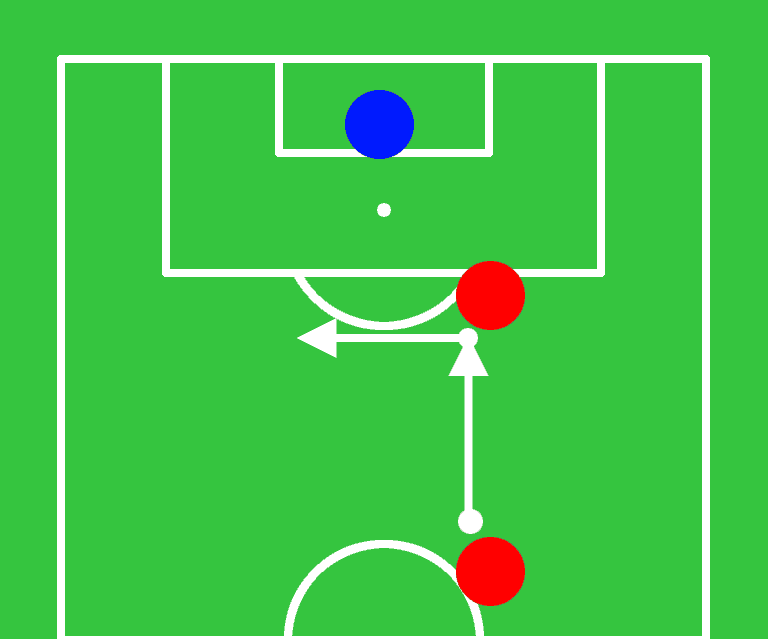 1. The first attacker from the queue makes a pass to the distributor who serves the ball for a shot