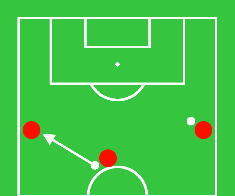 2. The target player returns the pass