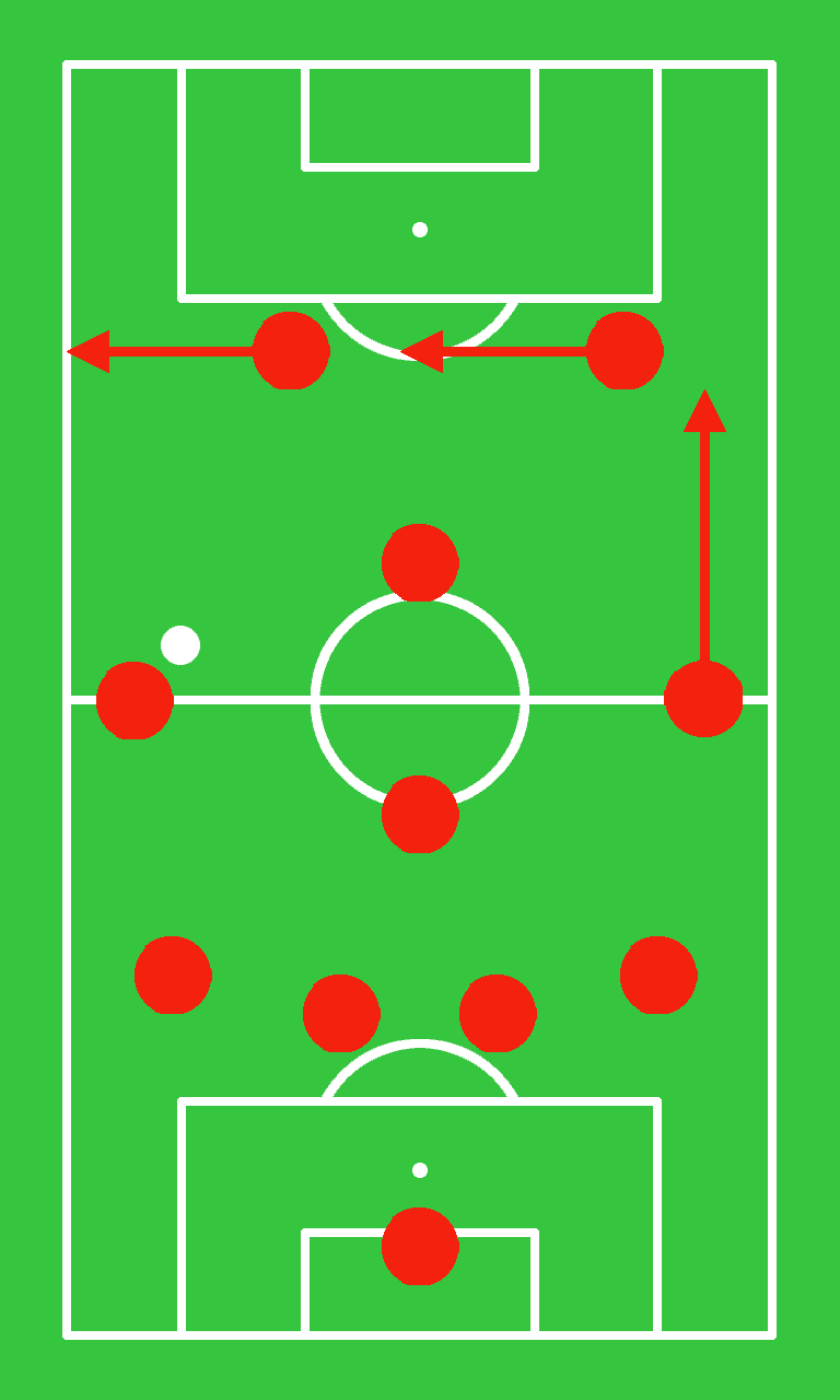 4-4-2 formation